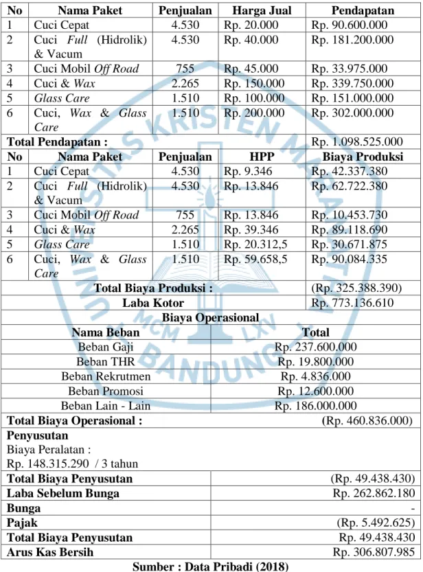 Tabel 6.18 Proyeksi Arus Kas Tahun 2019 