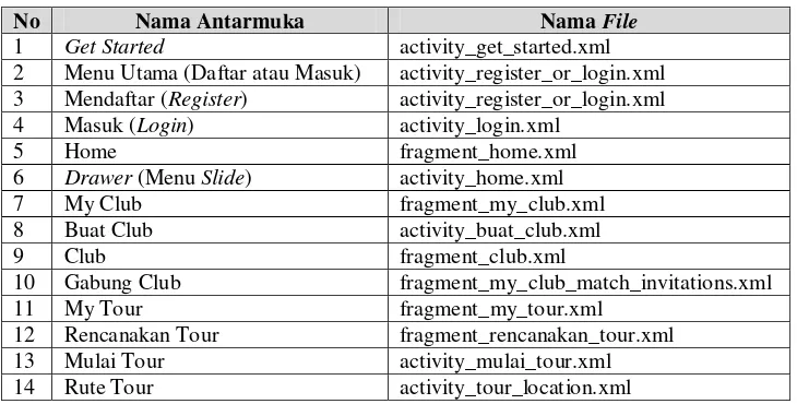 Tabel 4.4 Implementasi Antarmuka Sub Sistem Mobile 