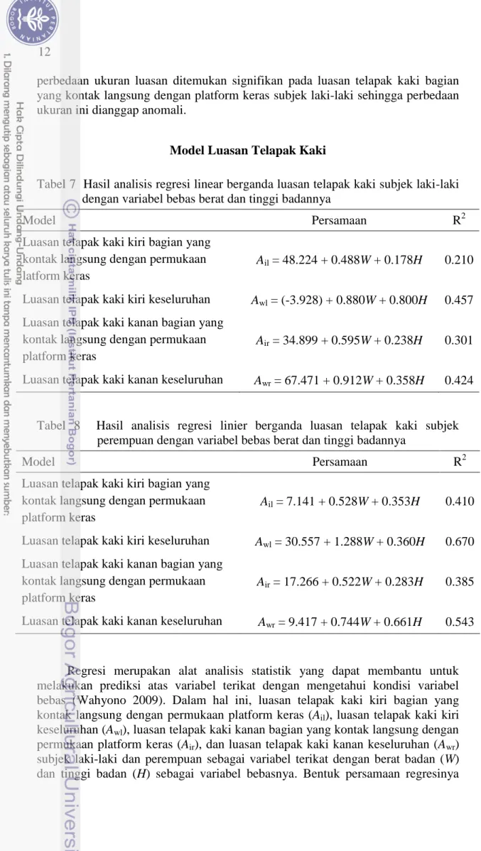 Tabel 7  Hasil analisis regresi linear berganda luasan telapak kaki subjek laki-laki  dengan variabel bebas berat dan tinggi badannya 