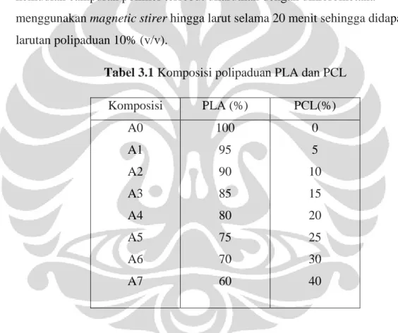 Tabel 3.1 Komposisi polipaduan PLA dan PCL 
