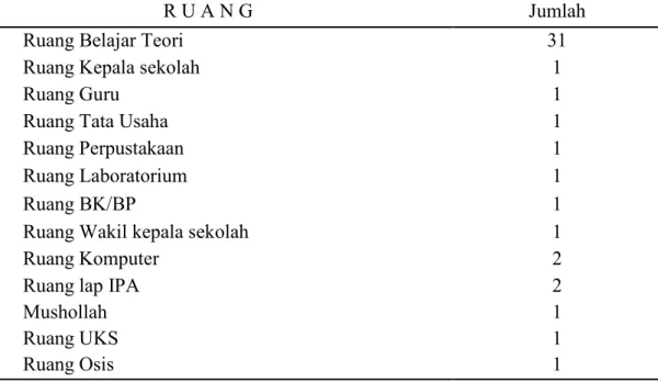 Tabel 5. Sarana dan Prasarana di SMAN 12 Makassar 