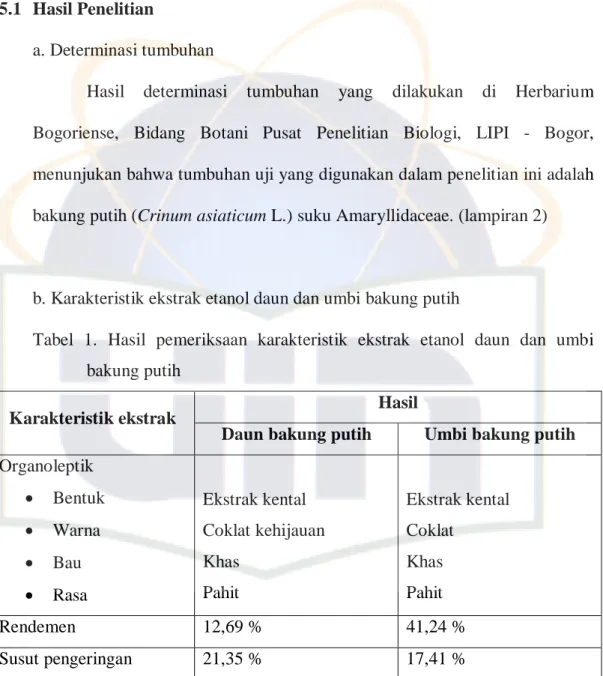 Tabel  1.  Hasil  pemeriksaan  karakteristik  ekstrak  etanol  daun  dan  umbi  bakung putih 