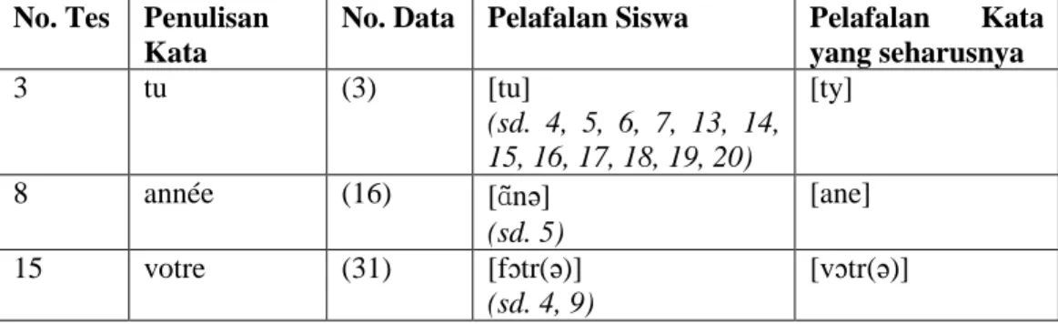 Tabel 9. Hasil Klasifikasi Data                                             sd = sumber data  No