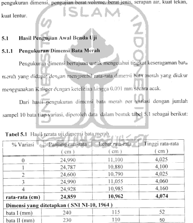 Tabel 5.1 Hasil rerata uji dimensi bat; i merah