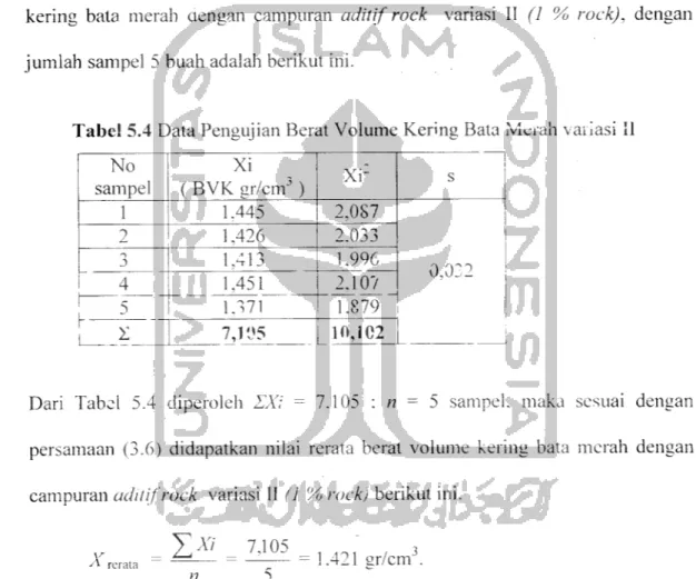 Tabel 5.4 Data Pengujian Berat Volume Kering Bata Merah variasi II