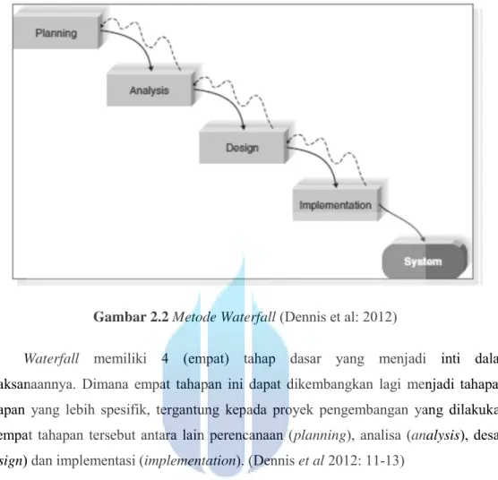 Gambar 2.2 Metode Waterfall (Dennis et al: 2012) 