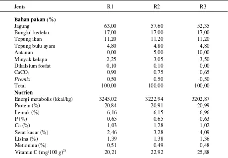 Tabel 1. Susunan dan kandungan nutrien ransum