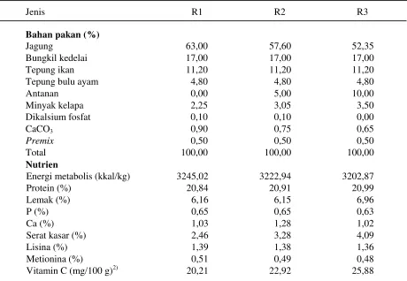 Tabel 1. Susunan dan kandungan nutrien ransum