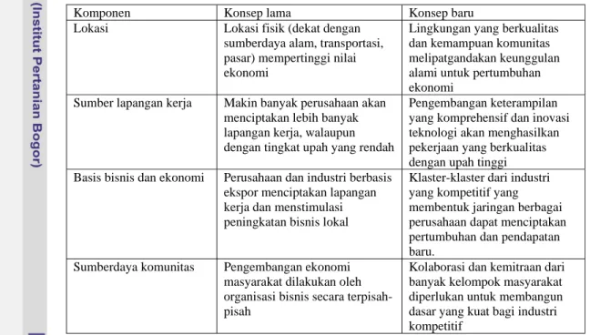 Tabel 3.1.  Reformulasi komponen pembangunan ekonomi daerah 