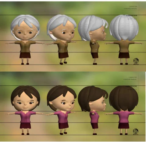 Gambar 3D Model Surti tua dan Surti muda 