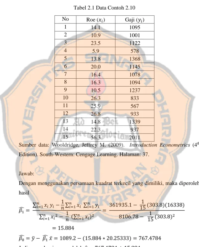 Tabel 2.1 Data Contoh 2.10  No  Roe (