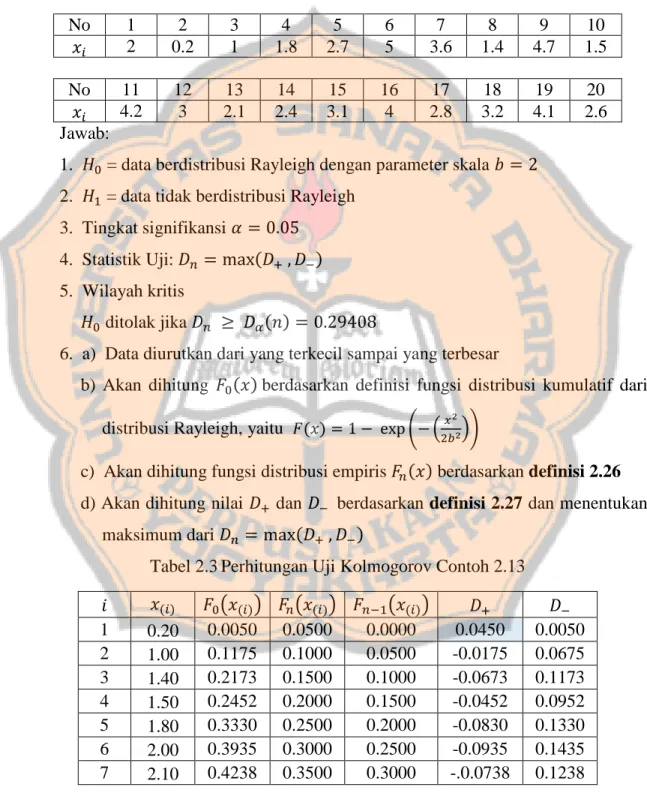 Tabel 2.3 Perhitungan Uji Kolmogorov Contoh 2.13  