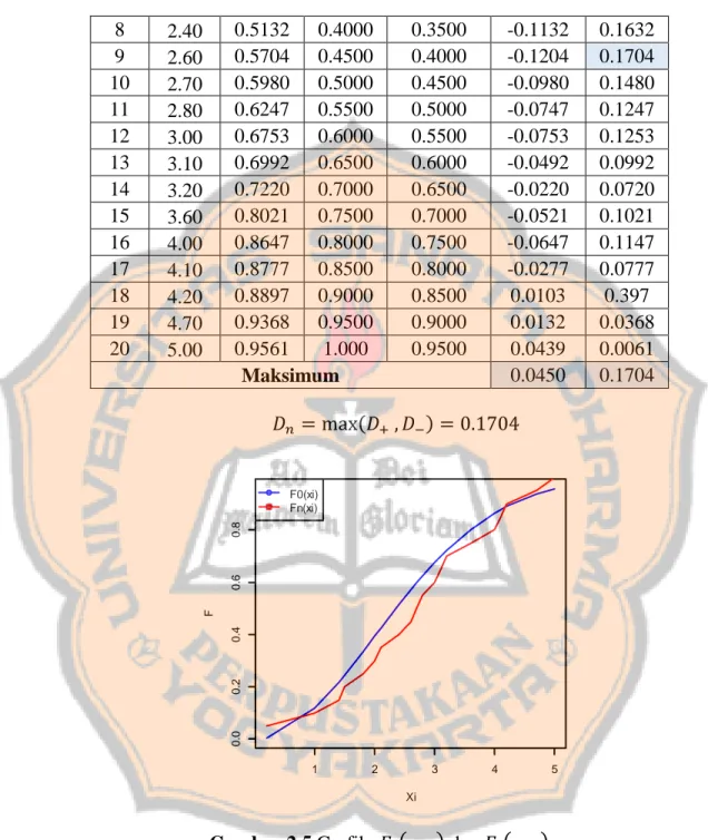 Gambar 2.5 Grafik  