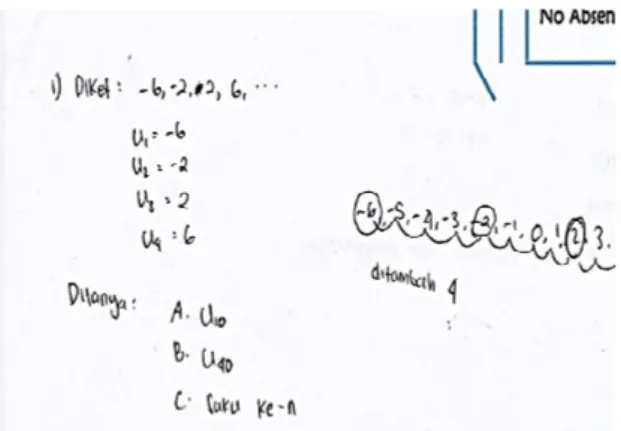 Gambar 3. Hasil pekerjaan siswa SFD SFD mengenali hubungan antar dua suku  berurutan dengan menghitung selisih antara  bilangan kedua dengan bilangan pertama dan  melihat bahwa antar dua suku berurutan pada  pola bilangan mempunyai aturan yang sama