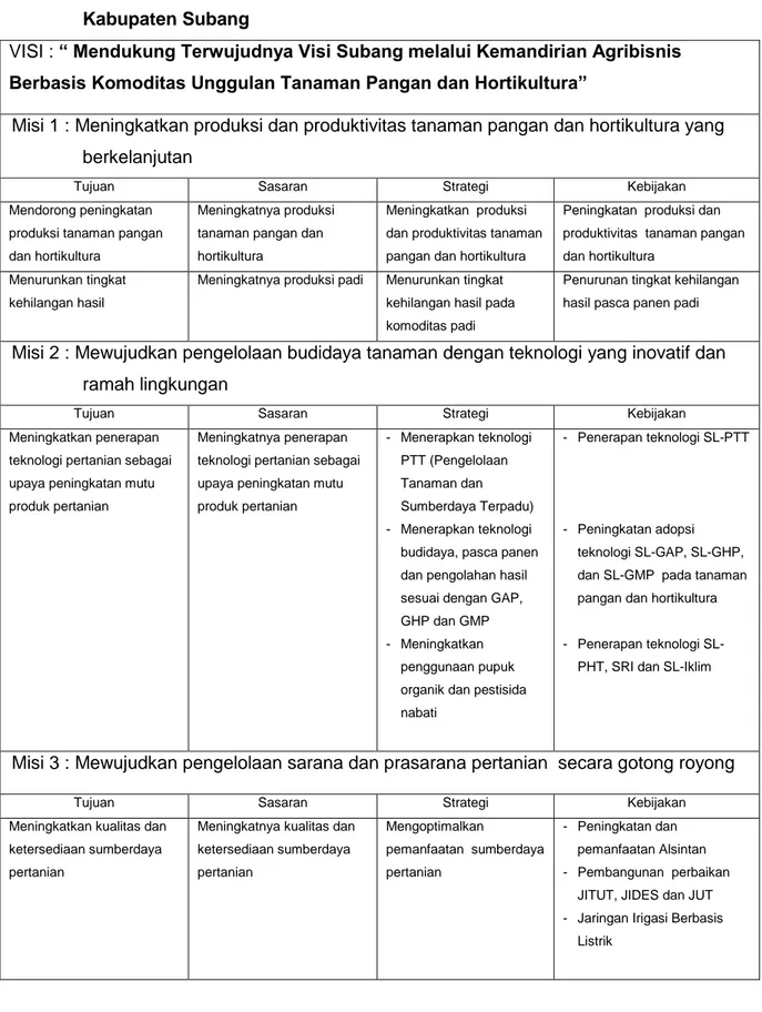 Tabel 15. Tujuan, Sasaran, Strategi, dan Kebijakan Dinas Pertanian Tanaman Pangan  Kabupaten Subang 