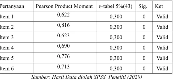 Tabel 9.Hasil Validitas Untuk Instrumen Kepatuhan Wajib Pertanyaan Pearson ProductMoment r –tabel 5%(43) Sig