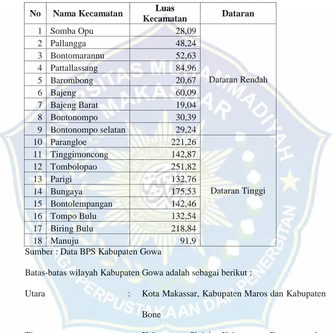 Tabel 3. Daftar Nama Kecamatan dan Luas Kecamatan di Kabupaten Gowa  No  Nama Kecamatan  Luas 