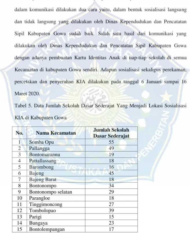 Tabel  5.  Data Jumlah  Sekolah  Dasar  Sederajat  Yang  Menjadi  Lokasi  Sosialisasi  KIA di Kabupaten Gowa 