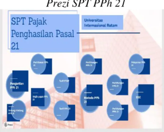 Gambar 3  Prezi SPT PPh 21 