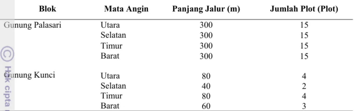 Tabel 1  Lokasi pengumpulan data potensi tumbuhan di TAHURA Inten Dewata 