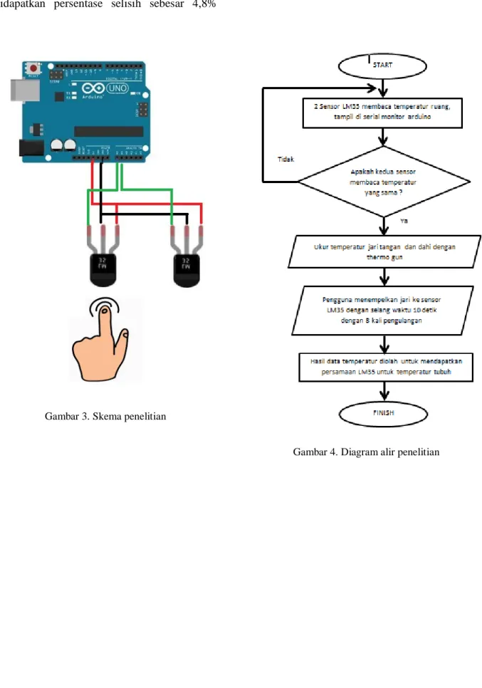 Gambar 3. Skema penelitian 