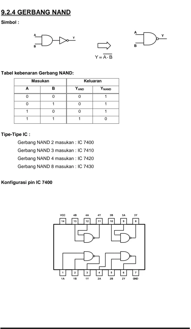 Tabel kebenaran Gerbang NAND: 