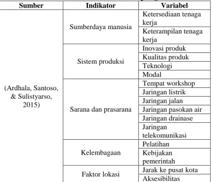 Tabel 2.5 Indikator Karakteristik Kampung Alas Kaki 