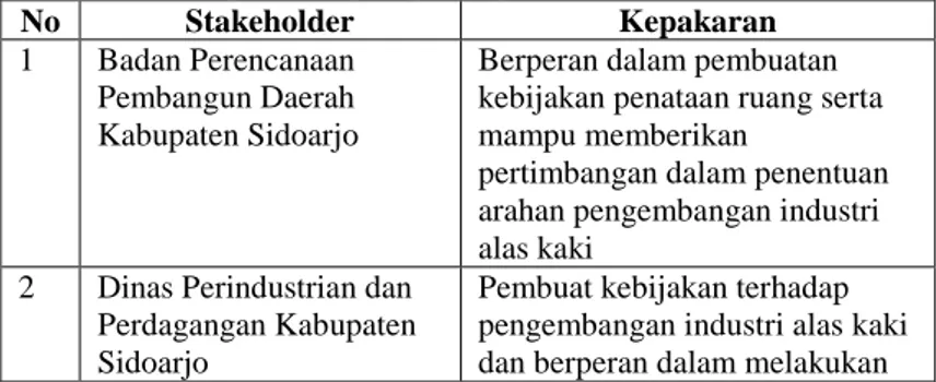 Tabel 3.2 Responden yang menjadi Stakeholder Kunci  No   Stakeholder  Kepakaran                  1  Badan Perencanaan 