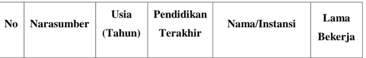 Tabel 4.1 Daftar Narasumber 