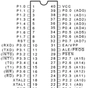 Gambar 2. Konfigurasi Pin ATMEL AT89C51. 