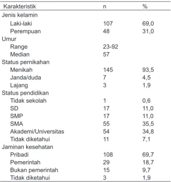 Tabel 1. Gambaran demografi pasien kanker paru dengan efusi pleura