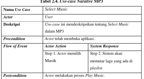 Gambar 2.5. Actor  2.  Use-case  