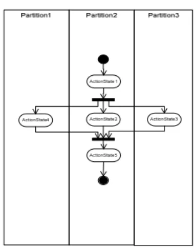 Gambar  Error! No text of specified style in document..7. Contoh Activity Diagram  Berikut ini adalah penjelasan istilah dalam Activity Diagram: 