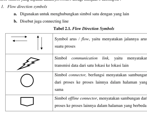 Tabel 2.1. Flow Direction Symbols 