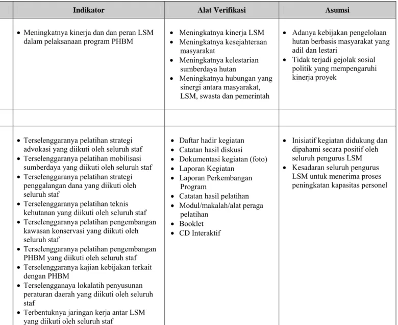 Tabel 23. Matrik Perencanaan Program 