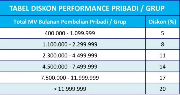 TABEL DISKON PERFORMANCE PRIBADI / GRUP