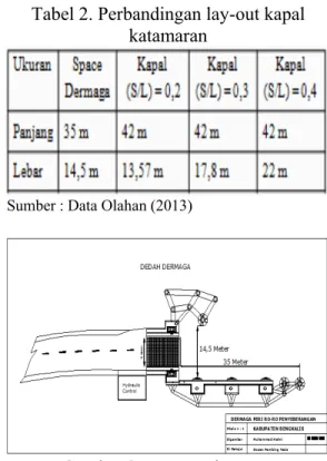 Tabel 2. Perbandingan lay-out kapal  katamaran 
