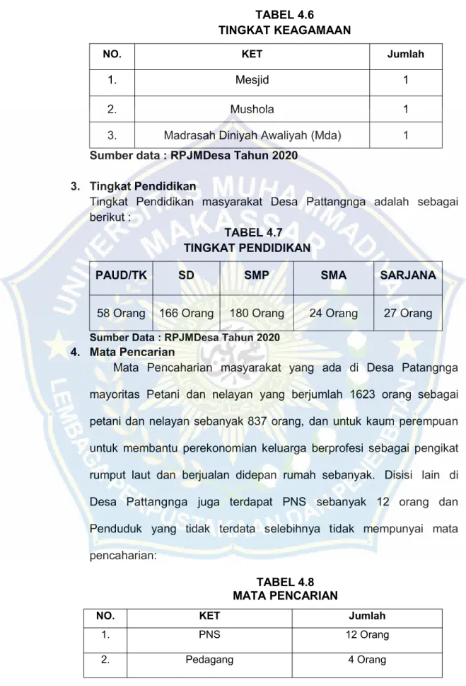 TABEL 4.7 TINGKAT PENDIDIKAN