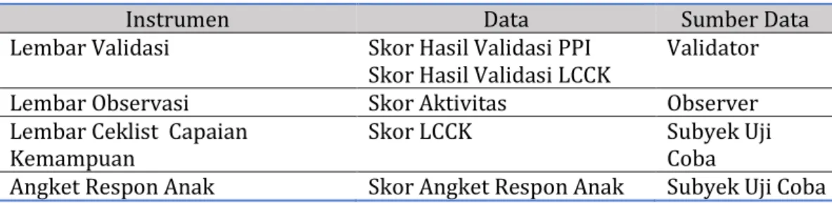 Tabel 1. Data dan Sumber Data 