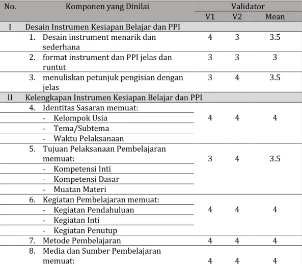 Tabel 2. Rekapitulasi Hasil Validasi Program Pembelajaran Individual (PPI) 