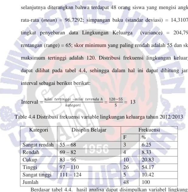 Table 4.4 Distribusi frekuensi variable lingkungan keluarga tahun 2012/2013 