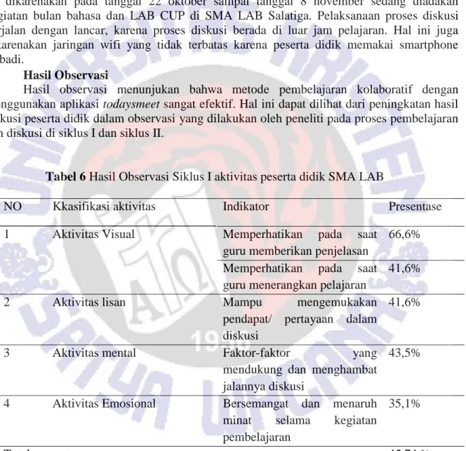 Tabel 6 Hasil Observasi Siklus I aktivitas peserta didik SMA LAB 