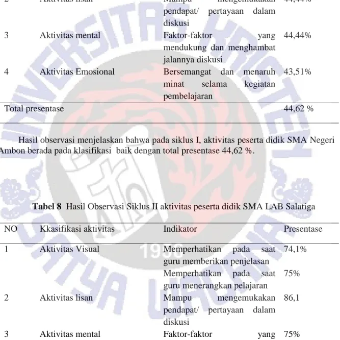 Tabel 8  Hasil Observasi Siklus II aktivitas peserta didik SMA LAB Salatiga 