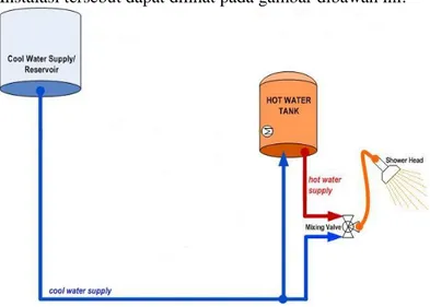 Gambar II-13. Instalasi Hot Water Pada Sistem Domestik    Sumber: (Ardiansyah, 2013) 