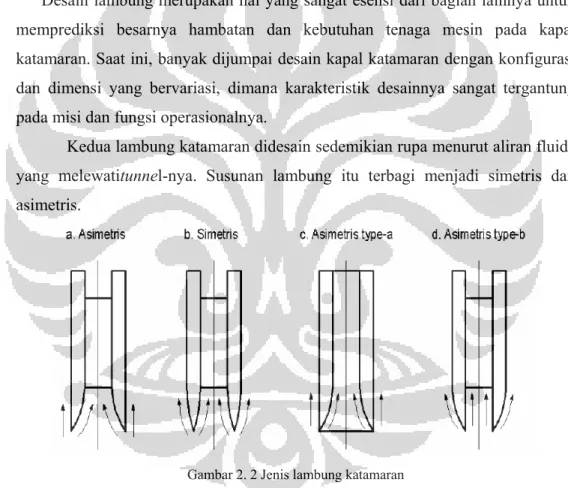 Gambar 2. 2 Jenis lambung katamaran 