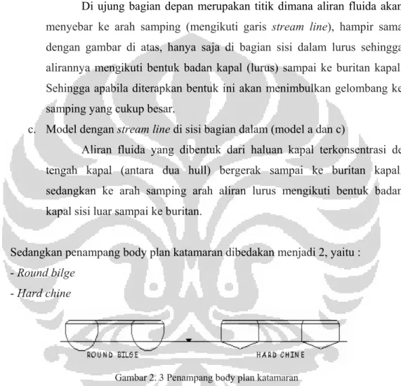 Gambar 2. 3 Penampang body plan katamaran 