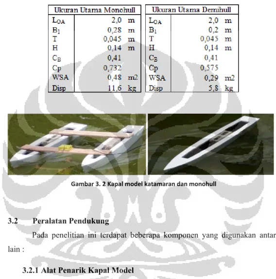 Gambar 3. 2 Kapal model katamaran dan monohull 