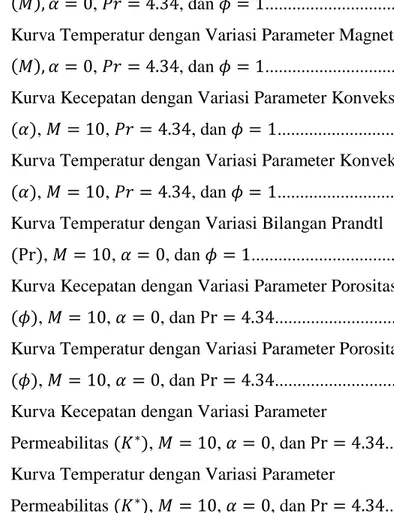 Gambar 1.1.  Model Fisik Aliran Fluida yang Melalui Bola 