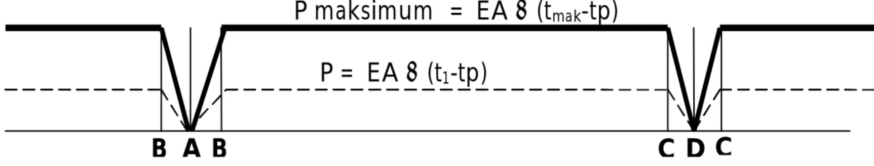 Diagram Distribusi 