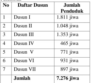 Tabel  2  Pembagian  Penduduk  Desa  Patumbak Berdasarkan Etnis 